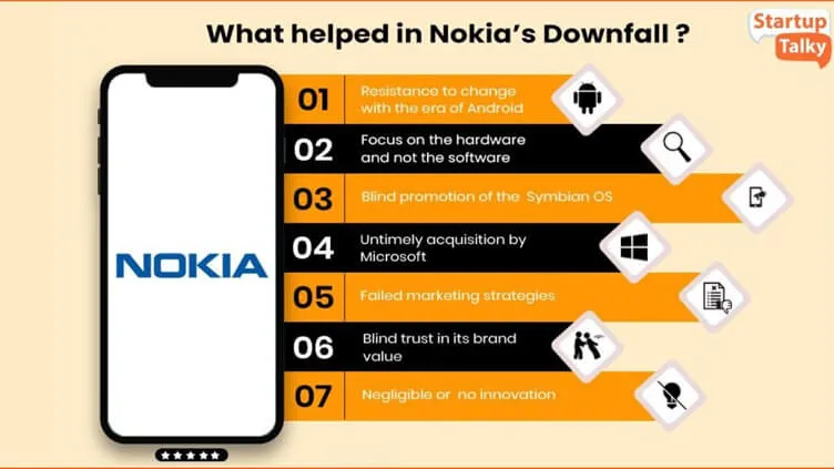 Do not evolve with time, and the trends will bury you for good” That’s a reality as far as Nokia is concerned which didn’t respond to the changing trends and ultimately perished despite being one of the most trusted mobile phone brands. The same goes for other industries which are still reluctant to embrace web3 in their modus operandi. At the moment, customers have turned towards ownership and data integrity which the Web 3 space promises